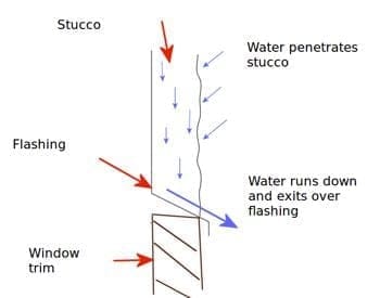 stucco flashing
