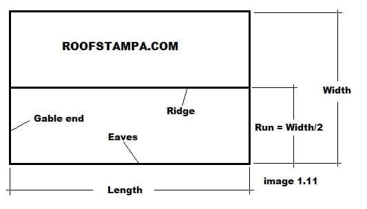 Gable Roof Plan View