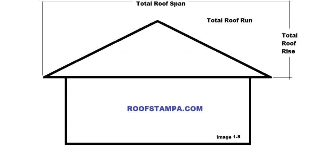 Roof Rise Run Span